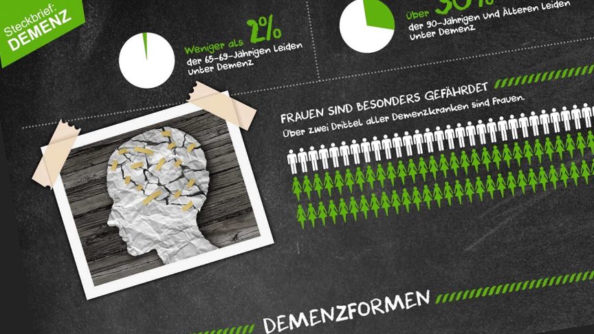 Steckbrief: Demenz