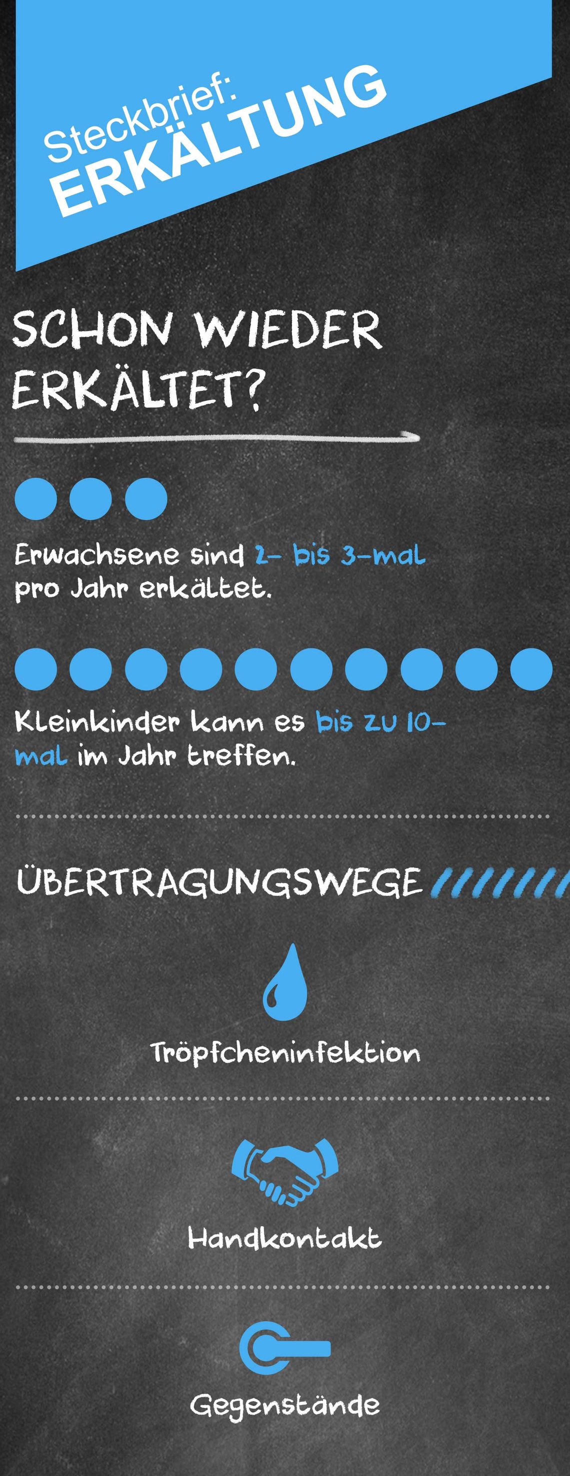 Steckbrief Erkältung