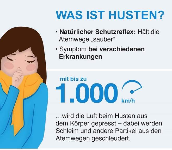 Steckbrief: Husten | Husten