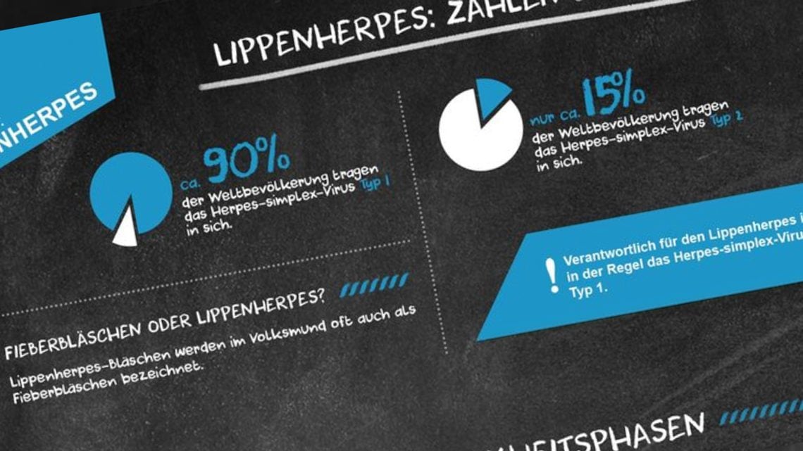 Steckbrief: Lippenherpes