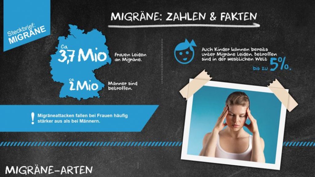 Steckbrief Migräne