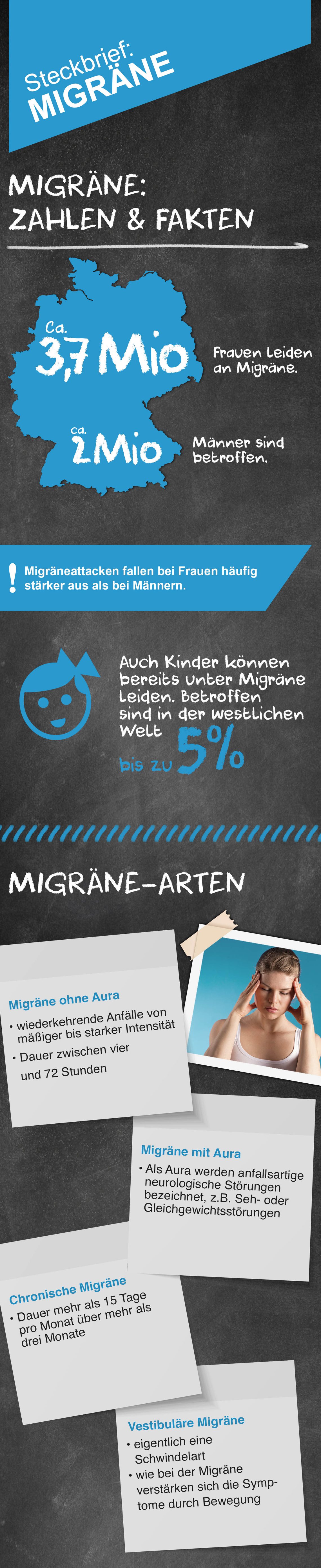 Migräne: Infografik