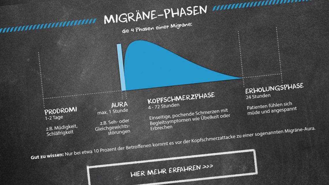 Steckbrief Migräne