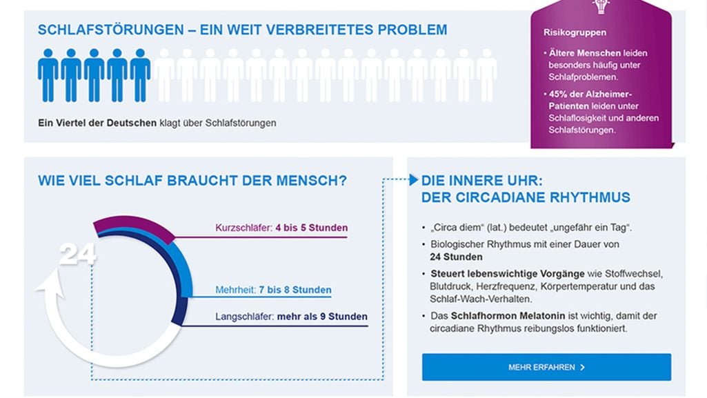 Schlafstörungen: Infografik