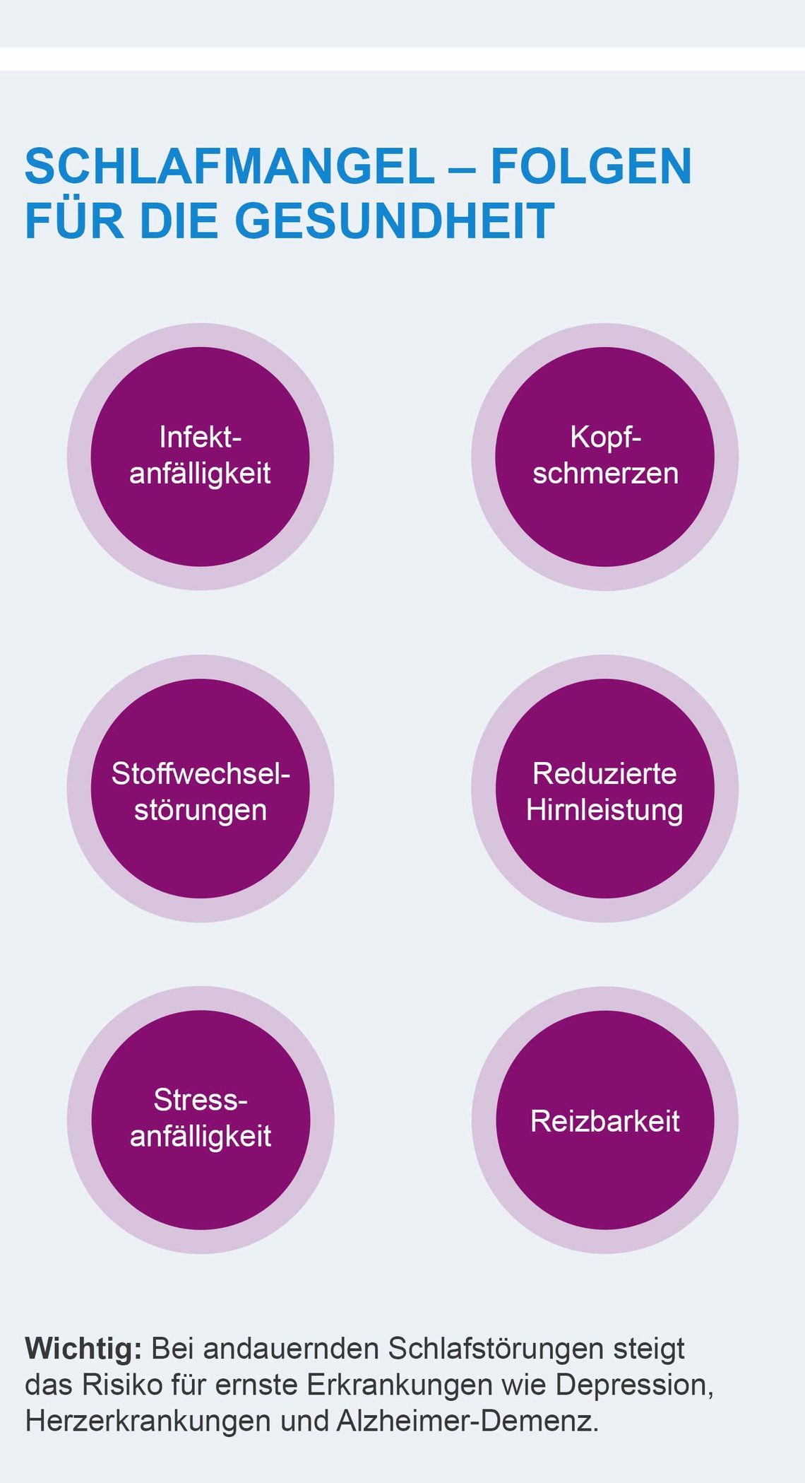 Steckbrief Schlafstörungen