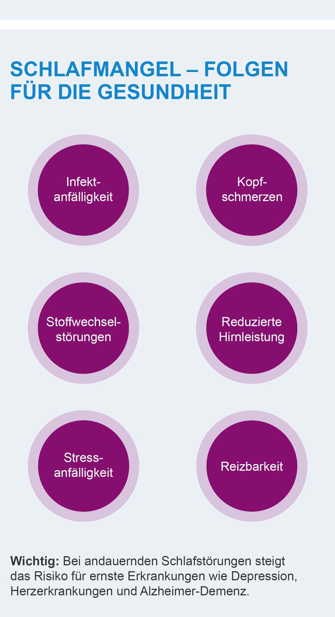 Steckbrief Schlafstörungen