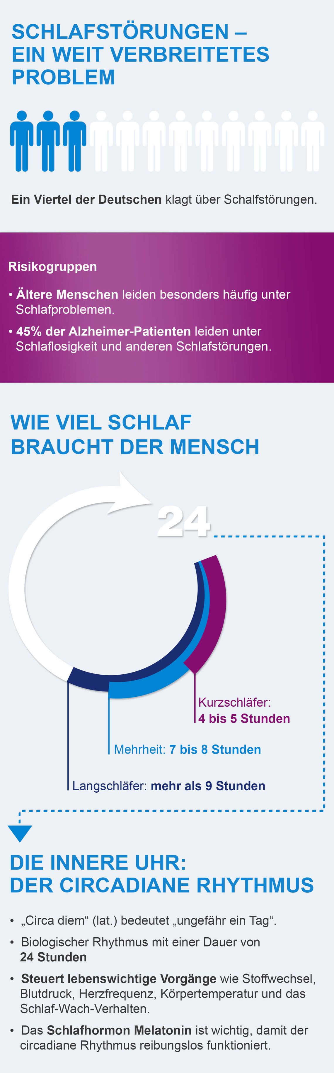 Steckbrief Schlafstörungen