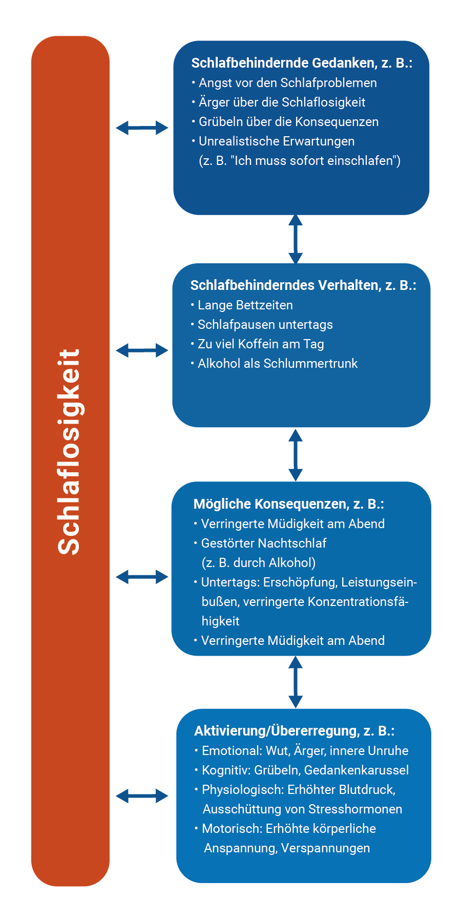 Teufelskreis Schlafprobleme