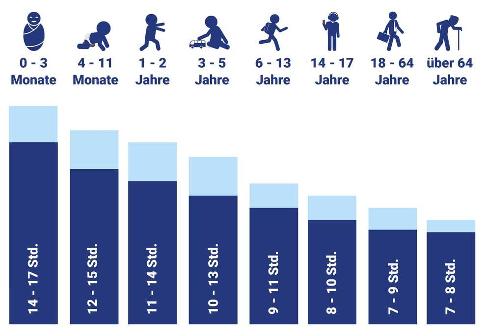 Folgen für die Gesundheit Schlafstörungen Folgen für die Gesundheit Schlafstörungen