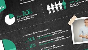 Sodbrennen:<br>Infografik