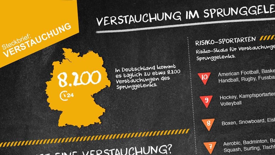 Verstauchung: Infografik