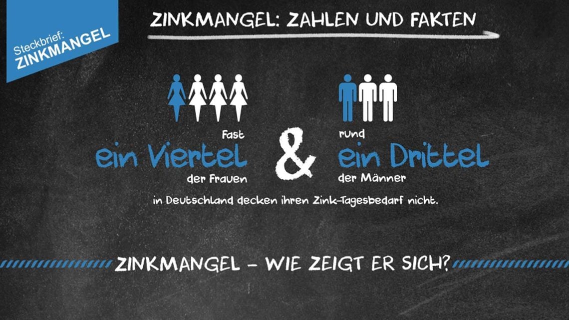 Zinkmangel: Infografik